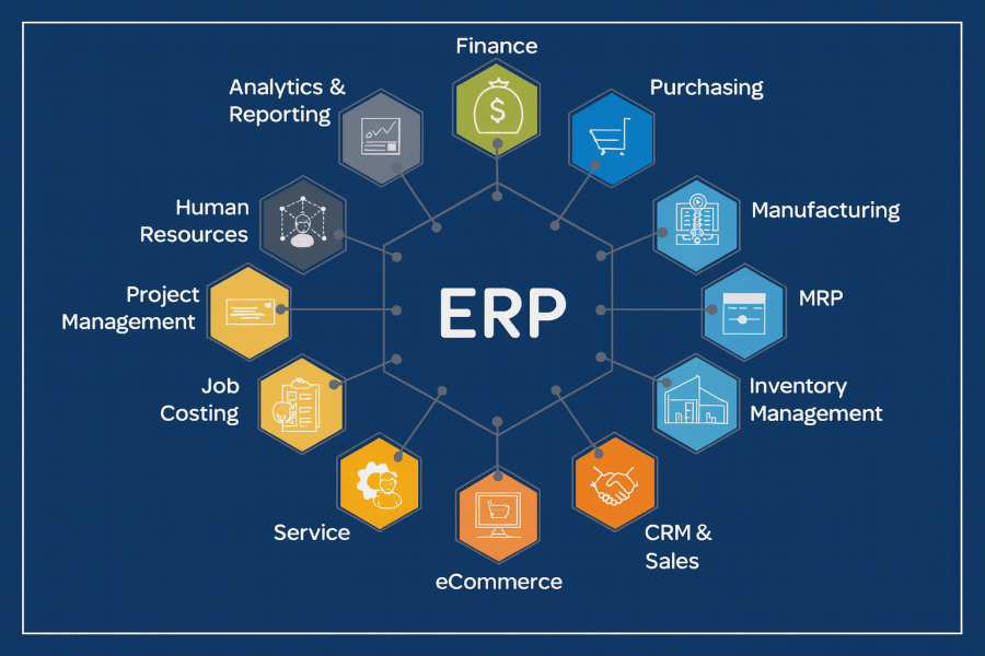How ERP Centralizes Business Operations